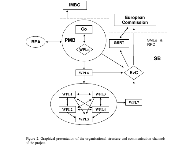 Mpi Organisational Chart